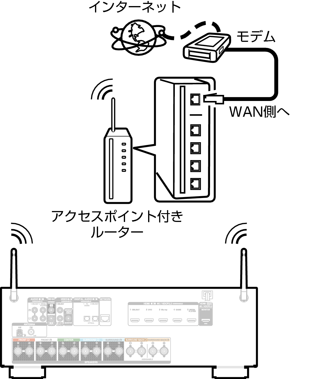 Conne Wireless X14E2